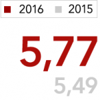 statistik ab sjukfranvaro dagar