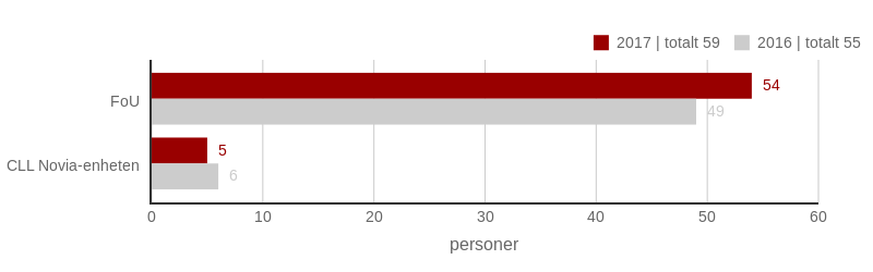 2017 fou amp cll personal