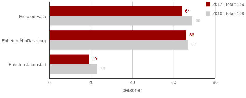 2017 Undervisningspersonal