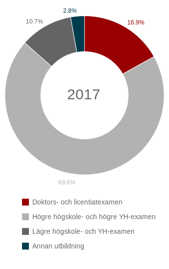 2017 Utb.niva