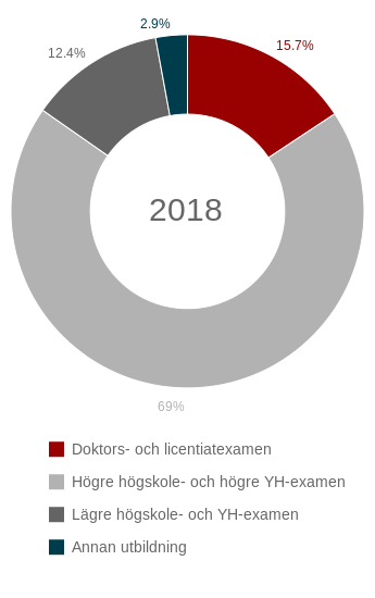 2018 Utb.niva