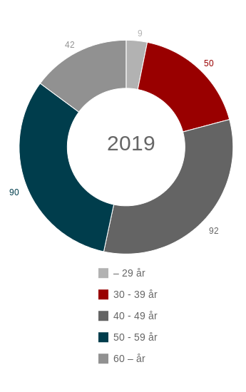 2019 Alder