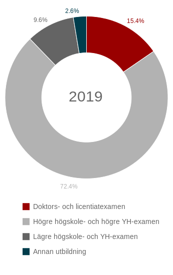 2019 Utb.niva