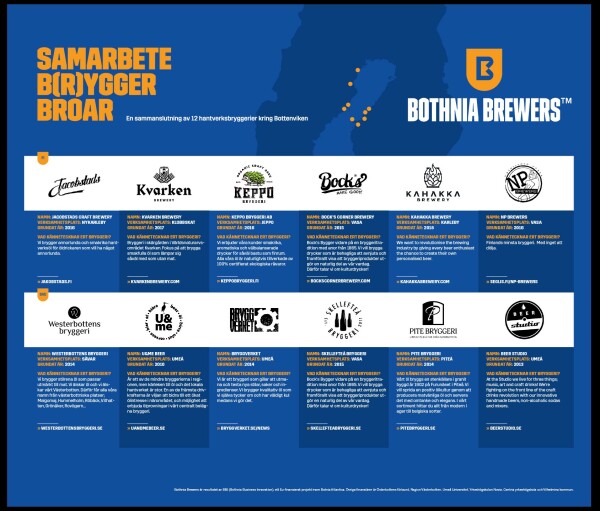 Plansch för Bothnia Brewers