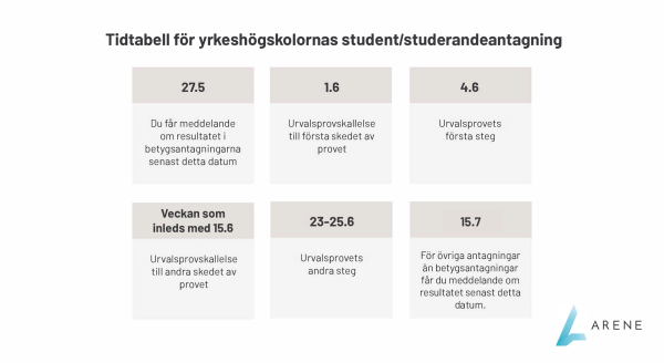 tidtabell