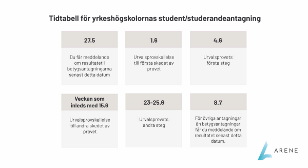 Opiskelijavalinnat 2020 sv 004 nyhet anvand denna2