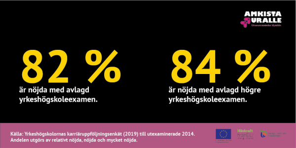 över 80 % nöjda med sin examen
