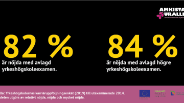 över 80 % nöjda med sin examen