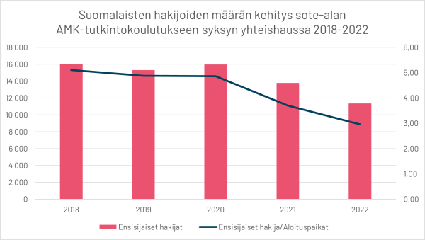 finska sokanden