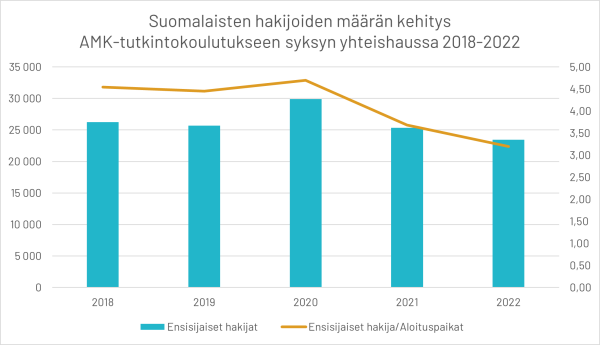 finska sökande arene 3