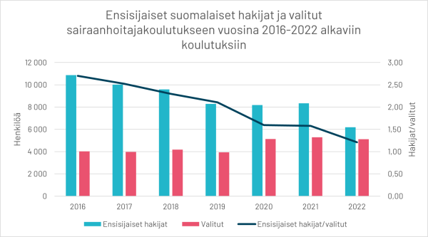 sokande valda arene 5