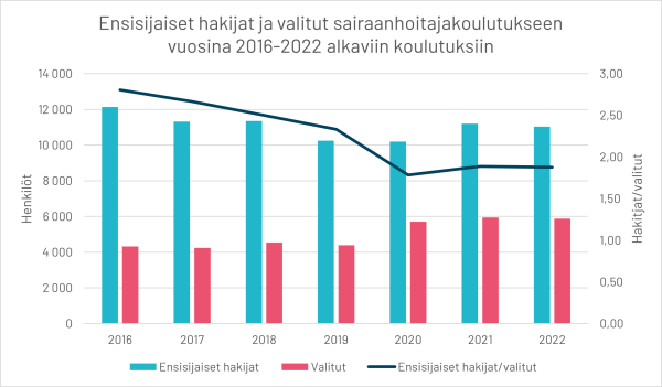 sokande valda arene 6