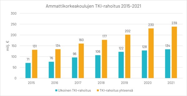 Lähde: Tilastopalvelu Vipunen, poliisiammattikorkeakoulu.