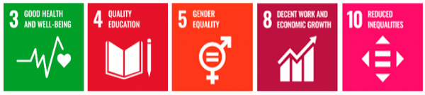 SDG Goals 3, 4, 5, 6, 8 and 10