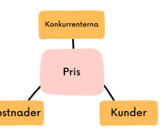 Pris v2