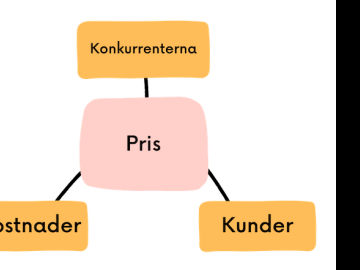 Pris v2