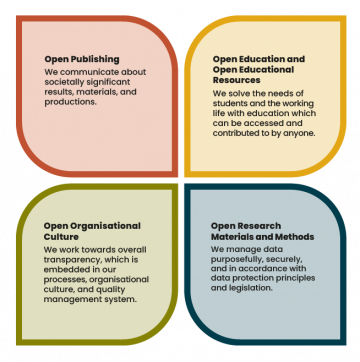 RDI infographicPolicy on Open Science Education and Organisational Culture5