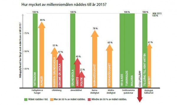 Milenniemalen 2015